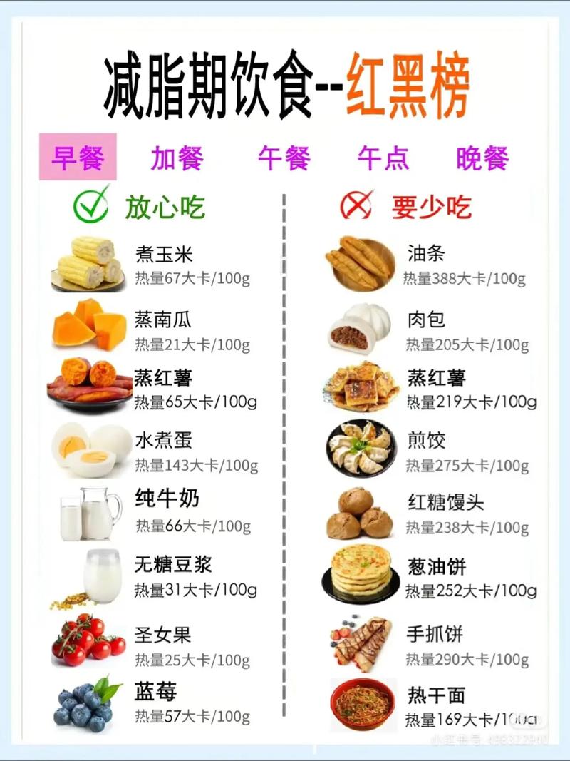 生活减肥小常识(生活减肥小常识图片) 第5张 生活减肥小常识(生活减肥小常识图片) 第5张