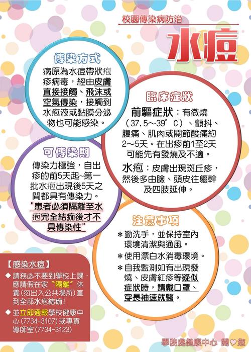 预防水痘小常识,预防水痘小常识10条 第6张 预防水痘小常识,预防水痘小常识10条 第6张