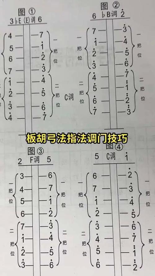 音乐制作常识,音乐制作基础 第5张 音乐制作常识,音乐制作基础 第5张