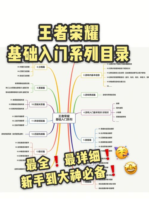 游戏基本常识(游戏基本常识是什么) 第6张 游戏基本常识(游戏基本常识是什么) 第6张