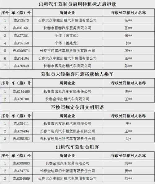 长春的士出行安全吗今天(长春的士起步价) 第4张 长春的士出行安全吗今天(长春的士起步价) 第4张
