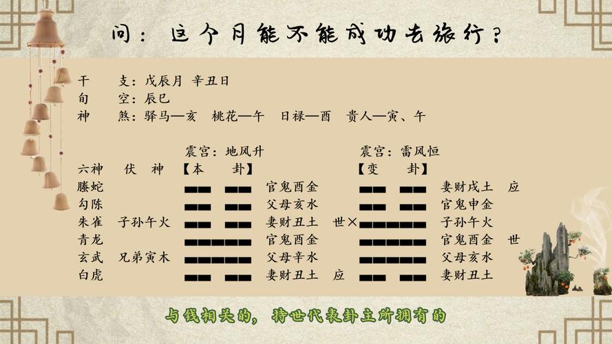 占出行世爻生用爻,世爻身爻命爻怎么推 第3张 占出行世爻生用爻,世爻身爻命爻怎么推 第3张