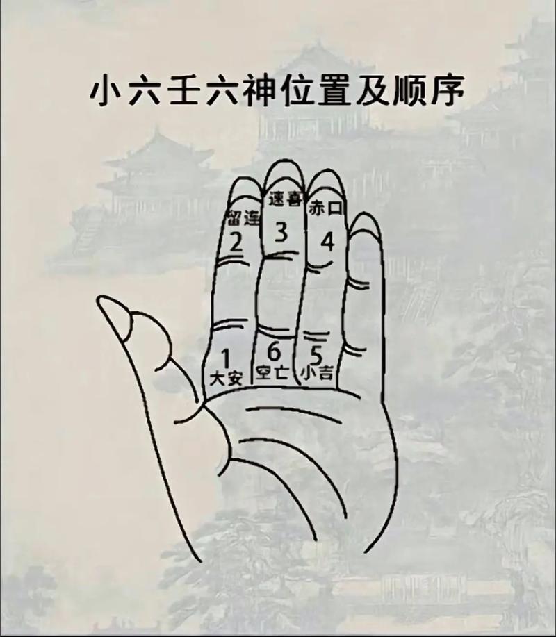占出行世爻生用爻,世爻身爻命爻怎么推 第4张 占出行世爻生用爻,世爻身爻命爻怎么推 第4张
