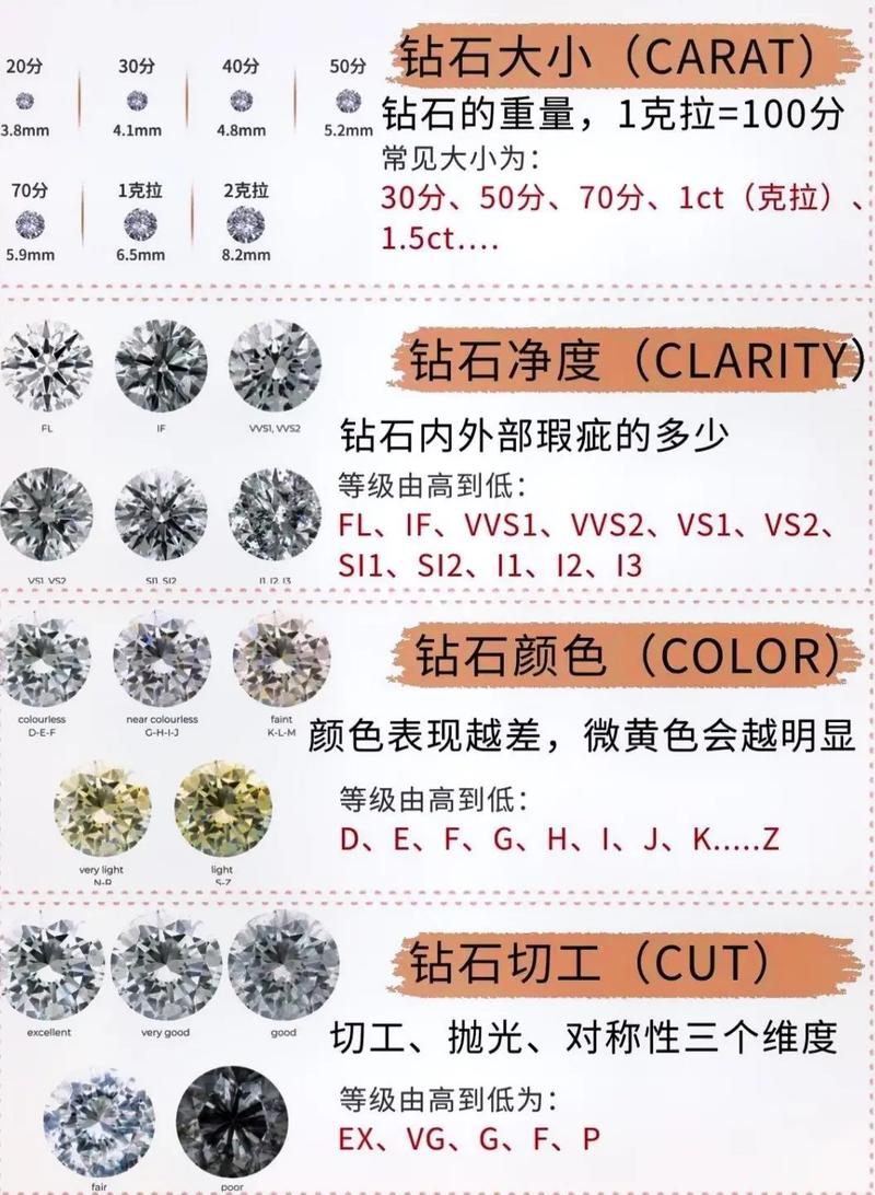 买戒指的基本常识,买戒指的讲究 第1张 买戒指的基本常识,买戒指的讲究 第1张