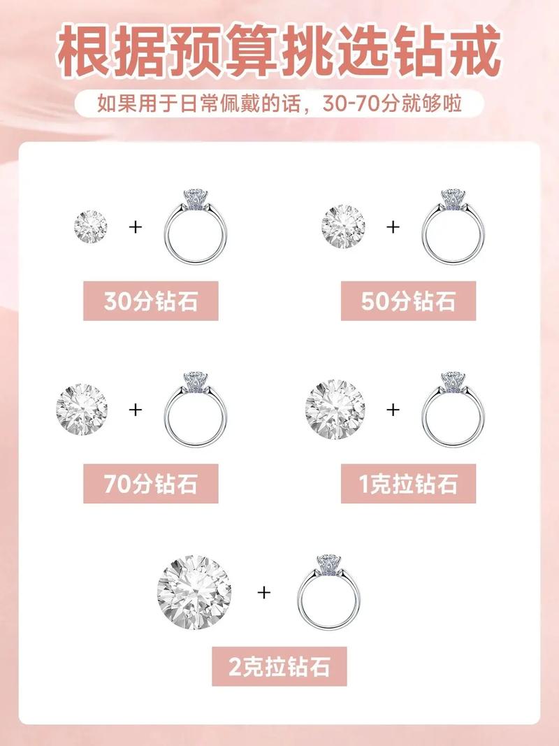 买戒指的基本常识,买戒指的讲究 第2张 买戒指的基本常识,买戒指的讲究 第2张