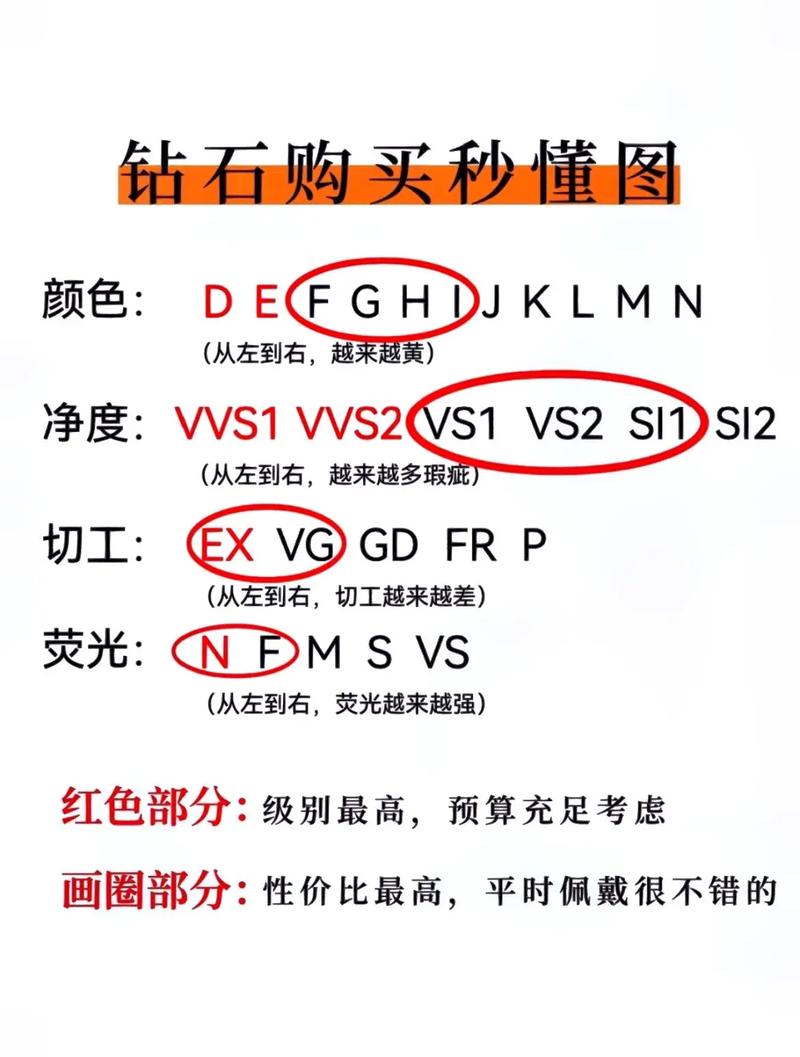 买戒指的基本常识,买戒指的讲究 第4张 买戒指的基本常识,买戒指的讲究 第4张