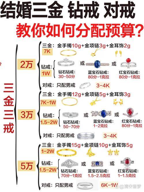 买戒指的基本常识,买戒指的讲究 第6张 买戒指的基本常识,买戒指的讲究 第6张