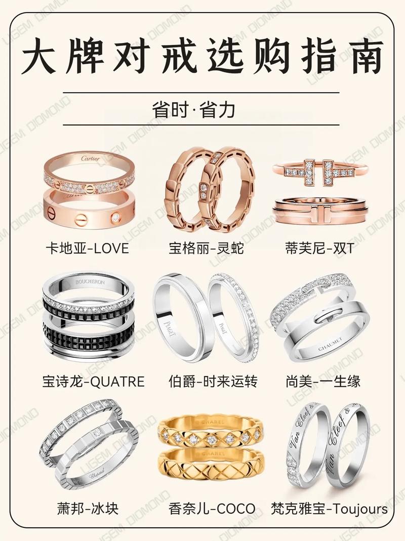买戒指的基本常识,买戒指的讲究 第7张 买戒指的基本常识,买戒指的讲究 第7张