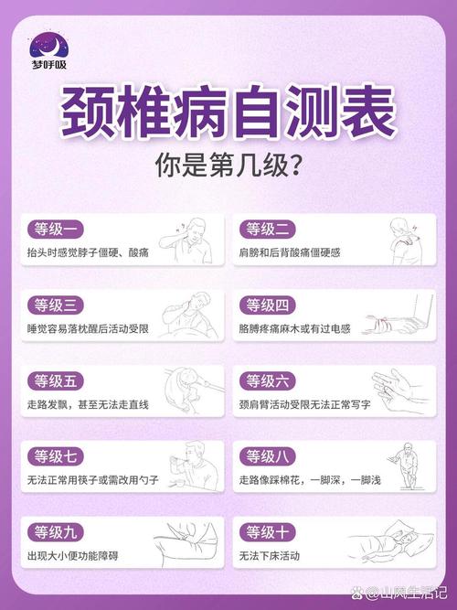 颈椎病小常识(颈椎病需有哪些技巧) 第3张 颈椎病小常识(颈椎病需有哪些技巧) 第3张