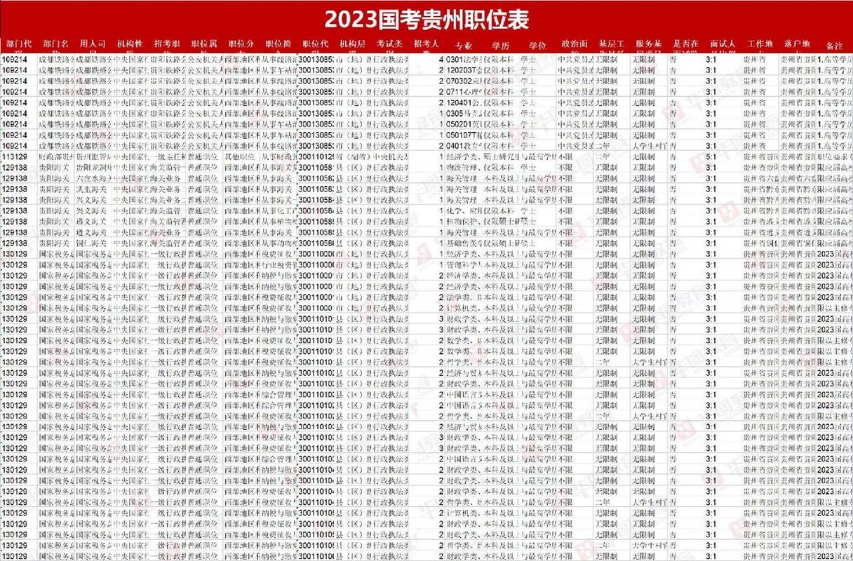 公考生活常识 - 公考生活常识题 第1张 公考生活常识 - 公考生活常识题 第1张