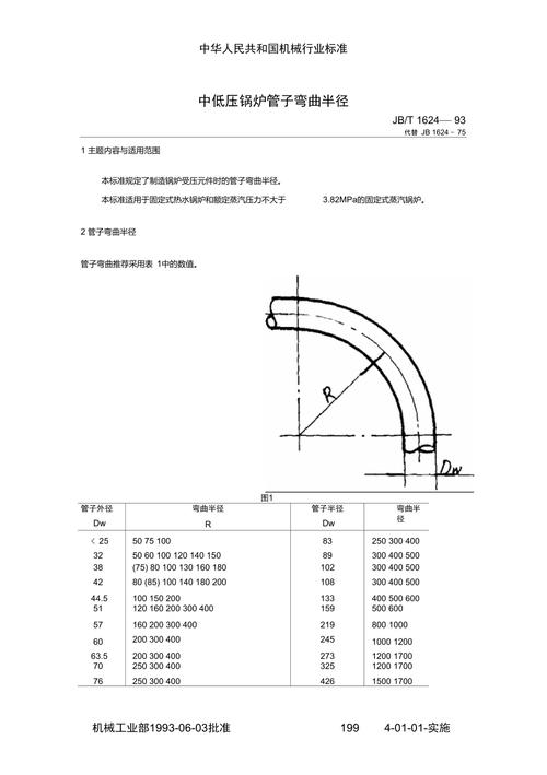 铝型材拉弯加工常识 - 铝型材拉弯加工常识大全 第5张 铝型材拉弯加工常识 - 铝型材拉弯加工常识大全 第5张