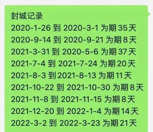 怎么看是否限制出行时间(怎么查看是否限制出行) 第2张 怎么看是否限制出行时间(怎么查看是否限制出行) 第2张