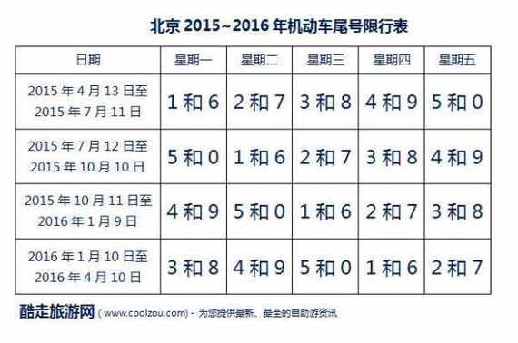 怎么看是否限制出行时间(怎么查看是否限制出行) 第8张 怎么看是否限制出行时间(怎么查看是否限制出行) 第8张