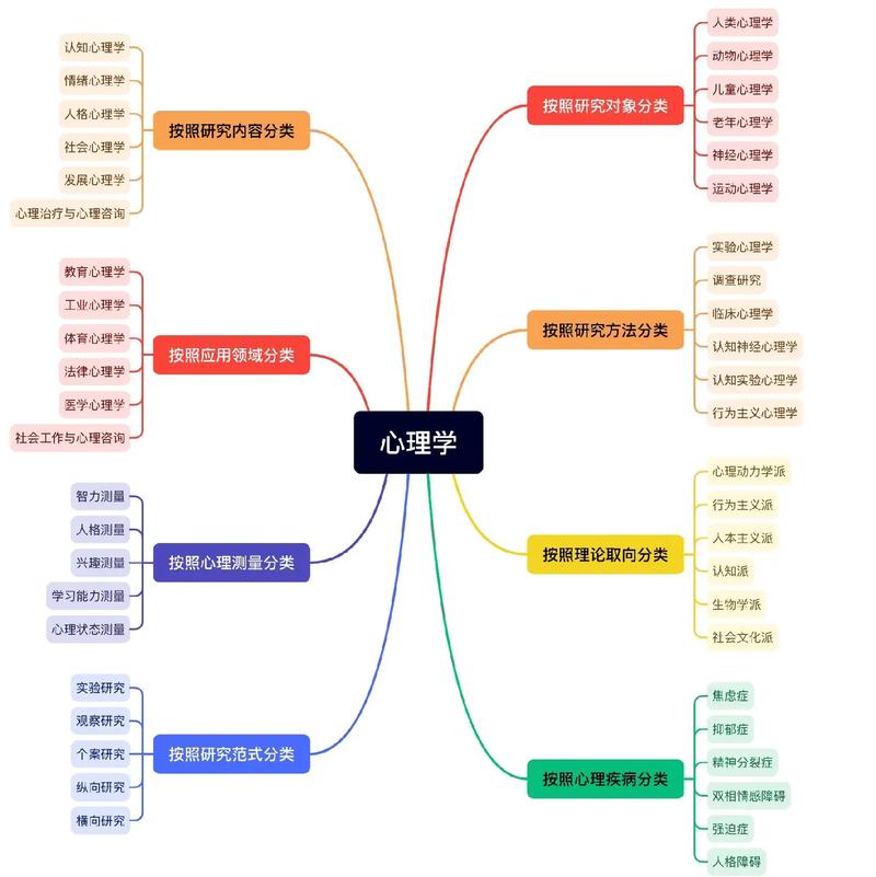 心理学常识100条,心理学50条读心术 第5张 心理学常识100条,心理学50条读心术 第5张