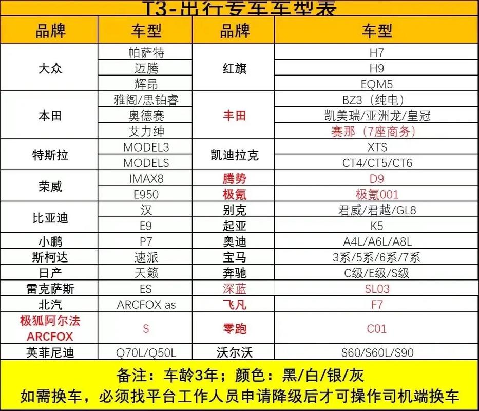 怎么加入长安出行 - 长安出行司机加入条件 第5张 怎么加入长安出行 - 长安出行司机加入条件 第5张