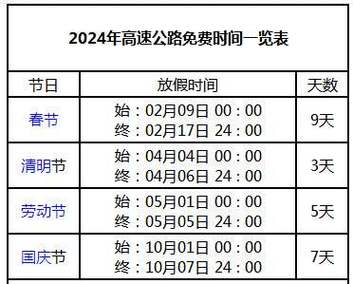 长假高速可以出行吗今天 - 小长假高速路况 第8张 长假高速可以出行吗今天 - 小长假高速路况 第8张