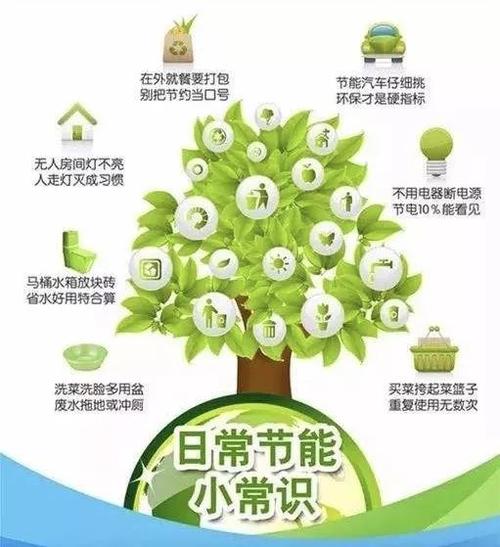 环保的小常识,环保的小常识有哪些 第1张 环保的小常识,环保的小常识有哪些 第1张