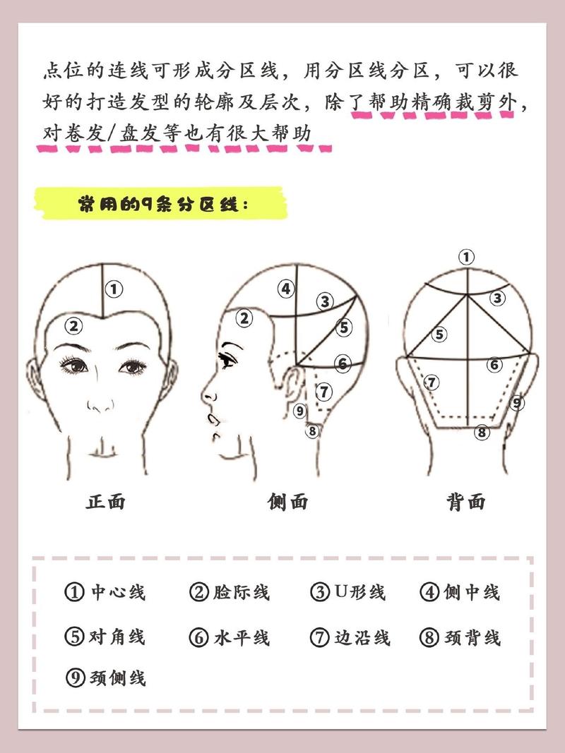 基础理发常识(理发的基础知识总结) 第1张 基础理发常识(理发的基础知识总结) 第1张