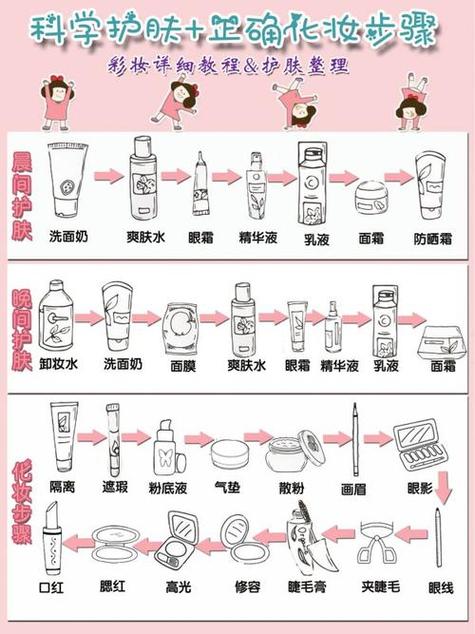春季护肤小常识,春季护肤小常识简短 第2张 春季护肤小常识,春季护肤小常识简短 第2张