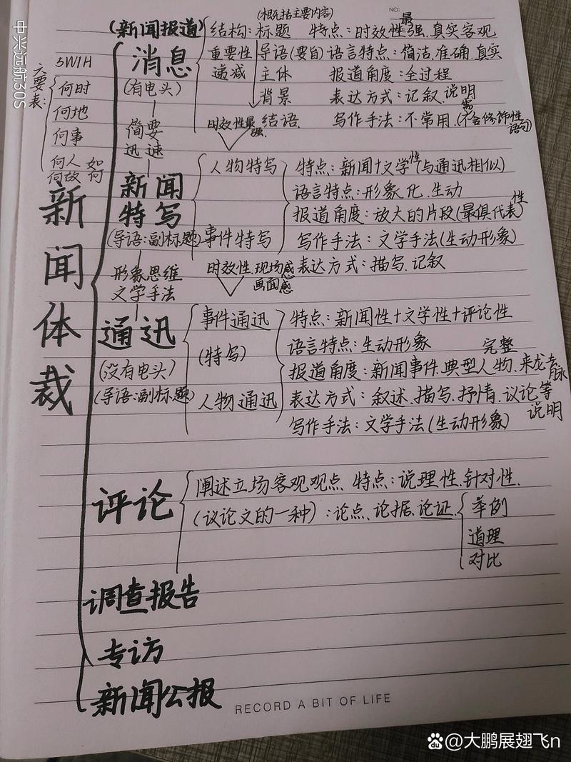 新闻文学常识 - 新闻文学常识100篇 第3张 新闻文学常识 - 新闻文学常识100篇 第3张