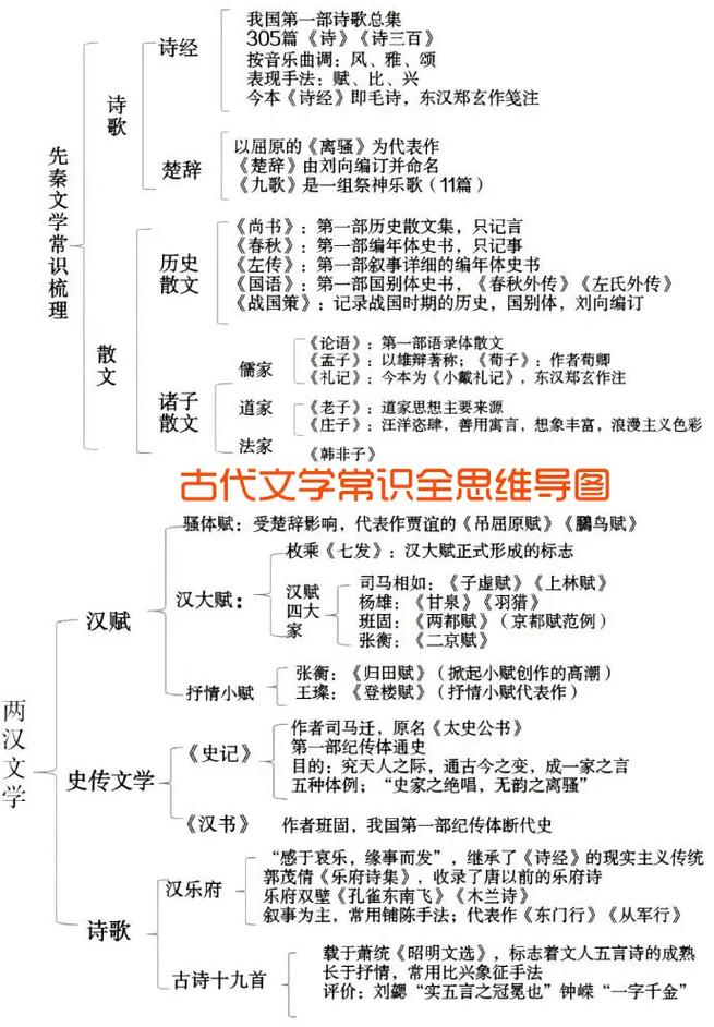 高考古代文化常识汇编(高考古代文化常识汇编pdf) 第2张 高考古代文化常识汇编(高考古代文化常识汇编pdf) 第2张