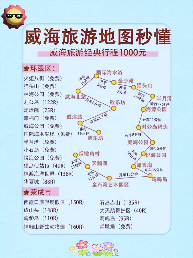 长沙出行威海攻略 - 长沙到威海自驾游路线 第3张 长沙出行威海攻略 - 长沙到威海自驾游路线 第3张