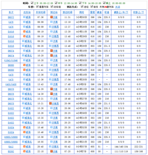 长沙出行威海攻略 - 长沙到威海自驾游路线 第8张 长沙出行威海攻略 - 长沙到威海自驾游路线 第8张