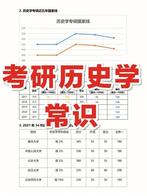 考研常识80问,考研必备常识 第1张 考研常识80问,考研必备常识 第1张