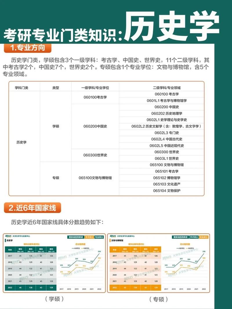 考研常识80问,考研必备常识 第2张 考研常识80问,考研必备常识 第2张