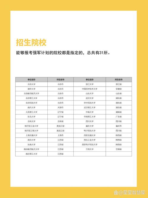 考研常识80问,考研必备常识 第4张 考研常识80问,考研必备常识 第4张