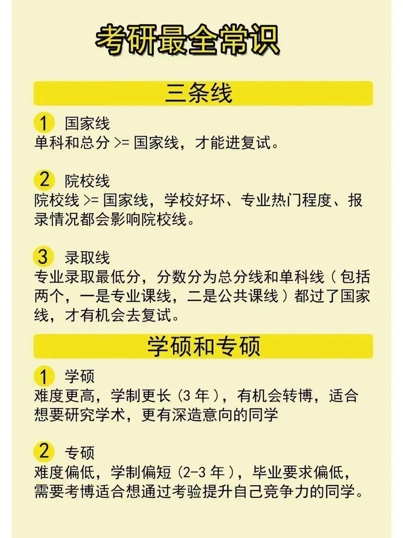 考研常识普及(考研知识普及) 第5张 考研常识普及(考研知识普及) 第5张