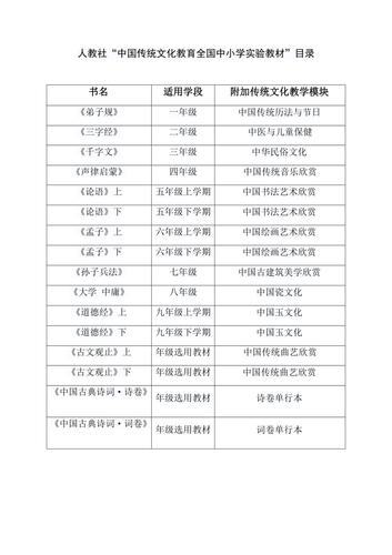 关于中国传统文化常识集锦的信息 第8张 关于中国传统文化常识集锦的信息 第8张
