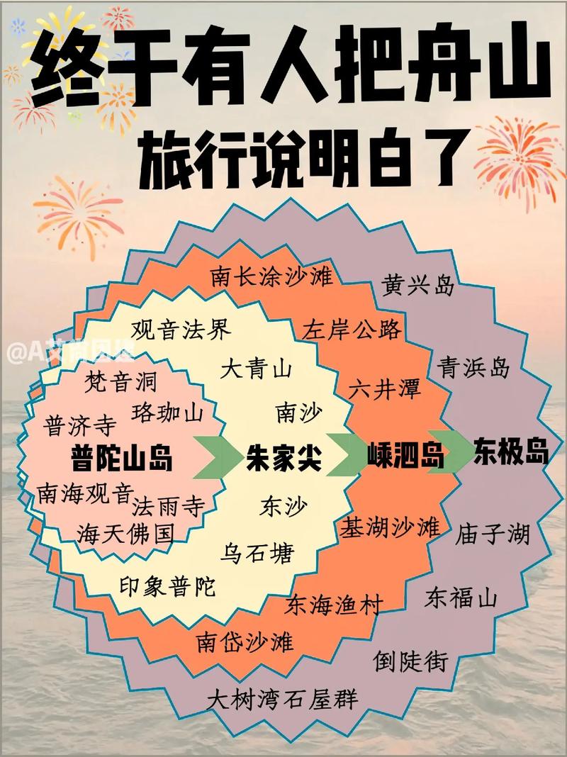 长假驾车出行攻略,长假自驾游打一数字 第4张 长假驾车出行攻略,长假自驾游打一数字 第4张