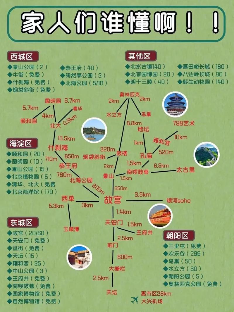 长假驾车出行攻略,长假自驾游打一数字 第7张 长假驾车出行攻略,长假自驾游打一数字 第7张