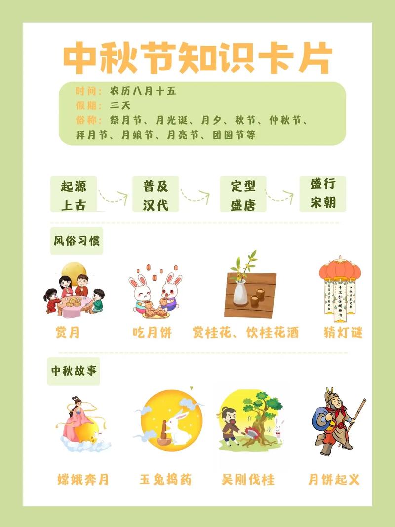 中秋文化常识,中秋文化知多少 第2张 中秋文化常识,中秋文化知多少 第2张