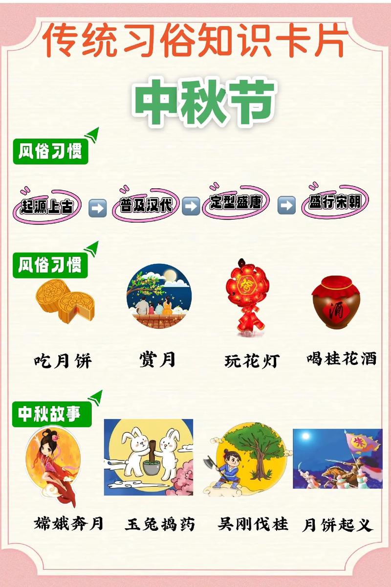 中秋文化常识,中秋文化知多少 第5张 中秋文化常识,中秋文化知多少 第5张
