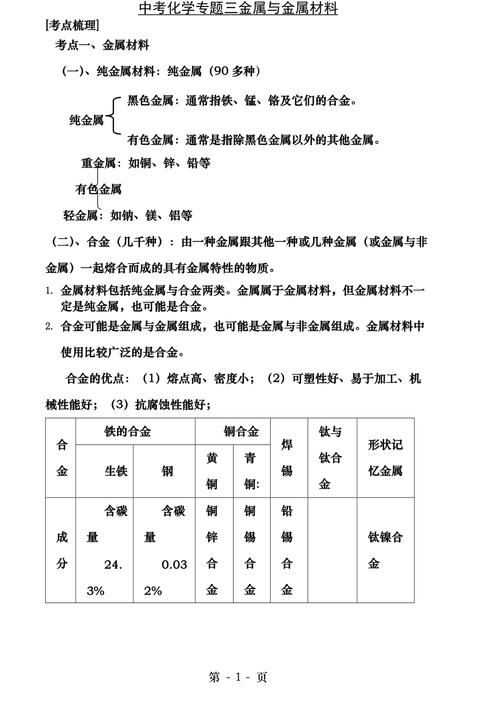 金属材料常识(金属材料常识普及读本陈永电子书) 第3张 金属材料常识(金属材料常识普及读本陈永电子书) 第3张