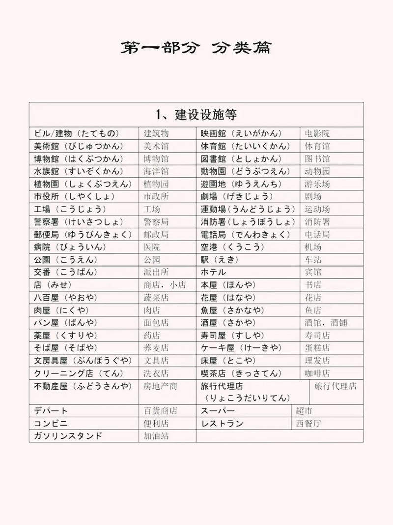 日本文化基本常识(日本文化常识总结) 第5张 日本文化基本常识(日本文化常识总结) 第5张