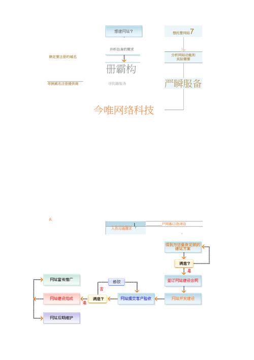 网站建设教程常识 - 网站建设的基础知识 第2张 网站建设教程常识 - 网站建设的基础知识 第2张