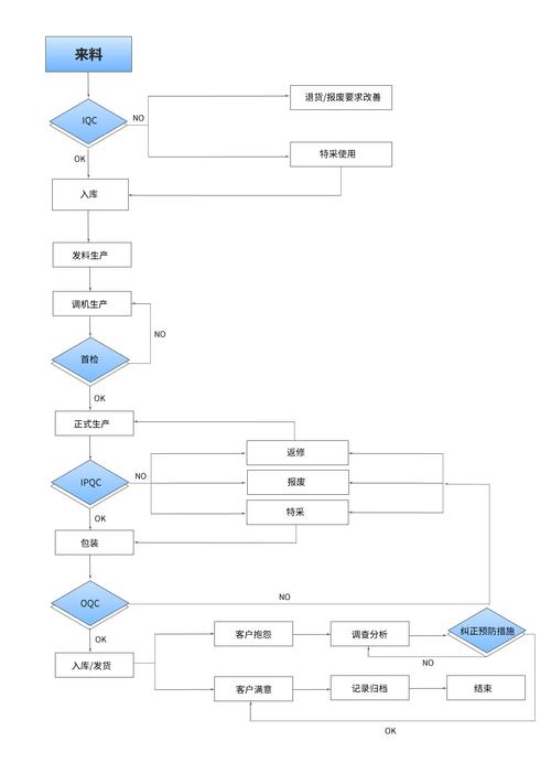 网站建设教程常识 - 网站建设的基础知识 第3张 网站建设教程常识 - 网站建设的基础知识 第3张