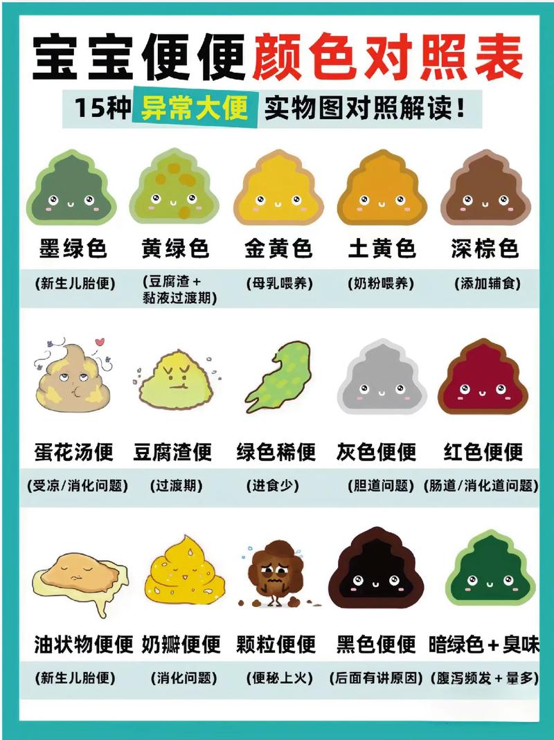 婴儿大便颜色常识(图解),婴儿大便颜色常识图解 对照表 第1张 婴儿大便颜色常识(图解),婴儿大便颜色常识图解 对照表 第1张