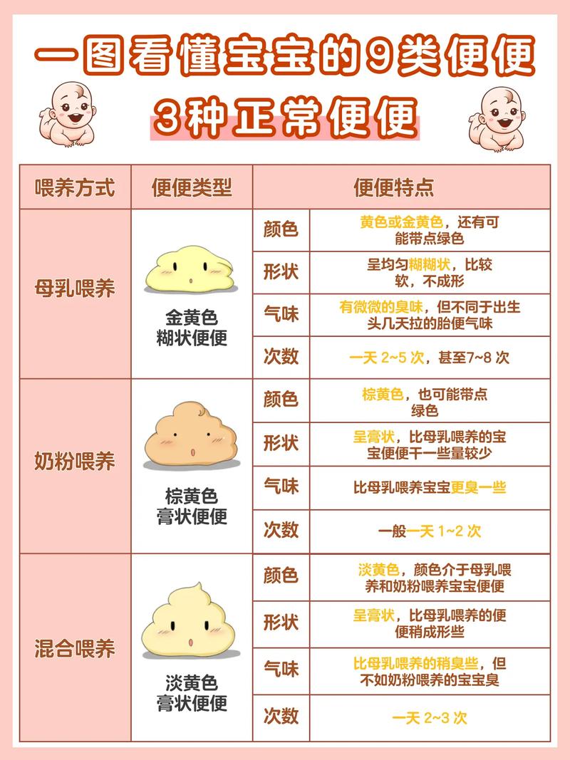 婴儿大便颜色常识(图解),婴儿大便颜色常识图解 对照表 第3张 婴儿大便颜色常识(图解),婴儿大便颜色常识图解 对照表 第3张