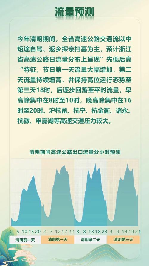 浙江清明节出行合适吗(浙江清明节旅游好去处) 第6张 浙江清明节出行合适吗(浙江清明节旅游好去处) 第6张