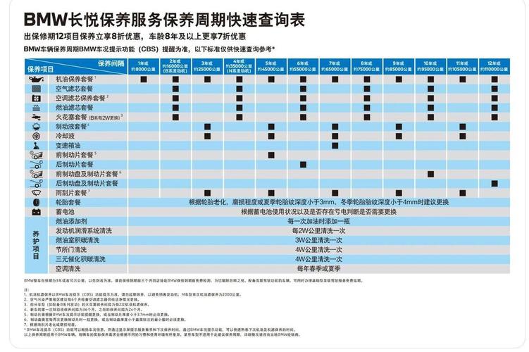 汽车保养常识时间表,汽车保养大全须知 第1张 汽车保养常识时间表,汽车保养大全须知 第1张