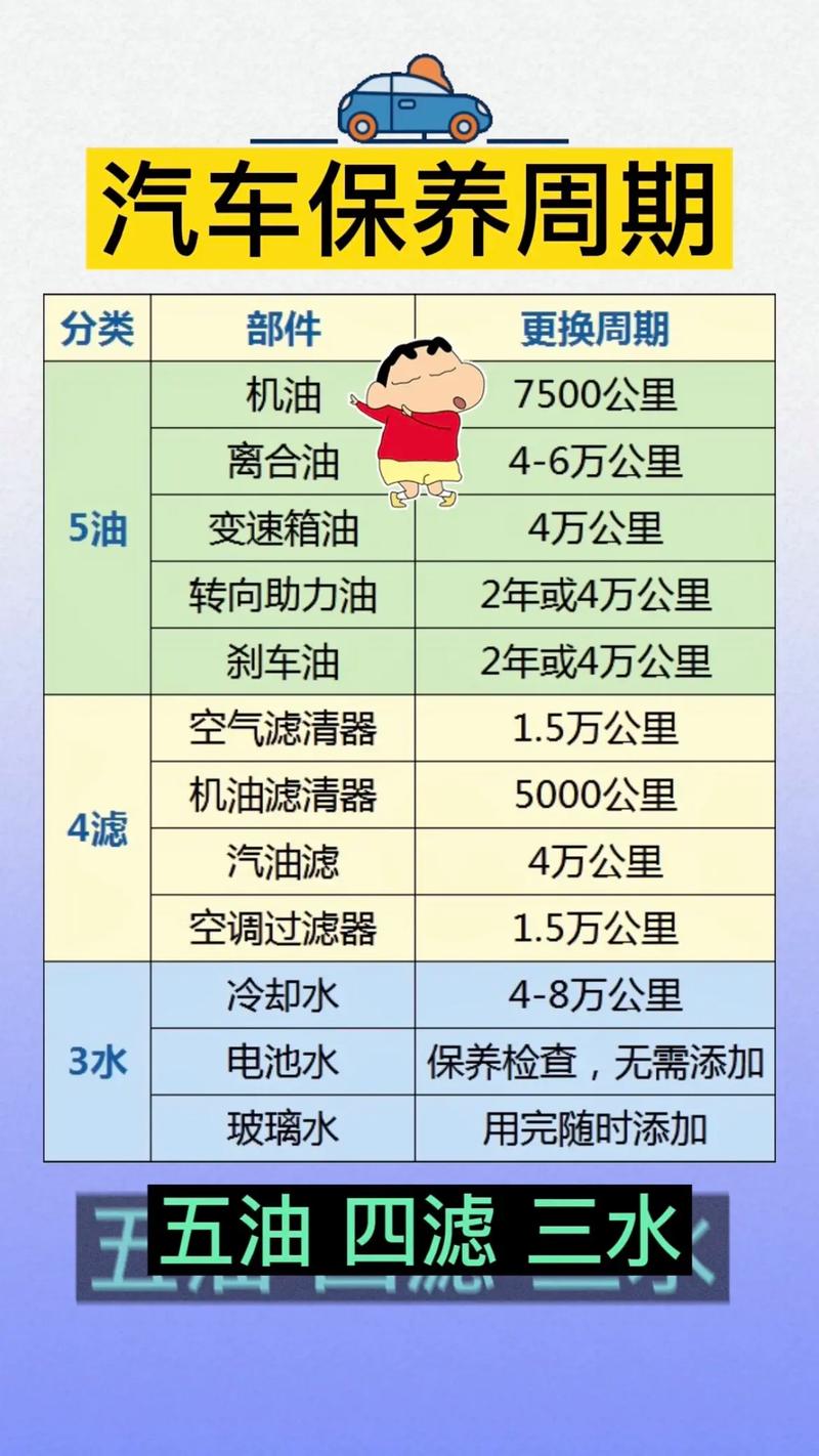 汽车保养常识时间表,汽车保养大全须知 第3张 汽车保养常识时间表,汽车保养大全须知 第3张