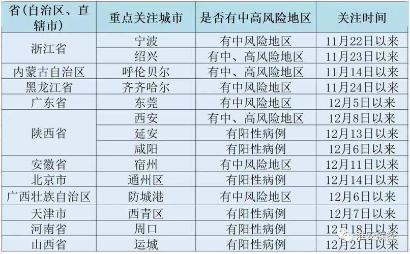 长安健康出行公告(长安出行24小时客服) 第3张 长安健康出行公告(长安出行24小时客服) 第3张