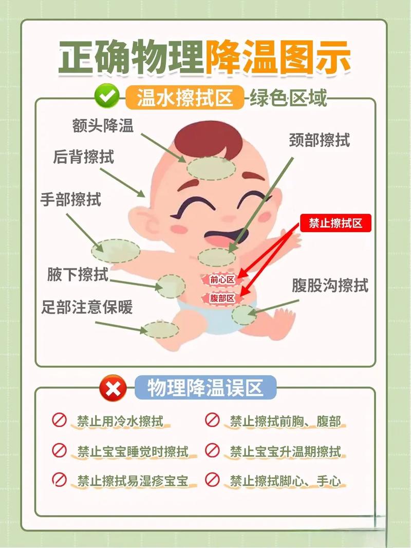 小儿发烧常识,小儿发烧的注意事项 第1张 小儿发烧常识,小儿发烧的注意事项 第1张