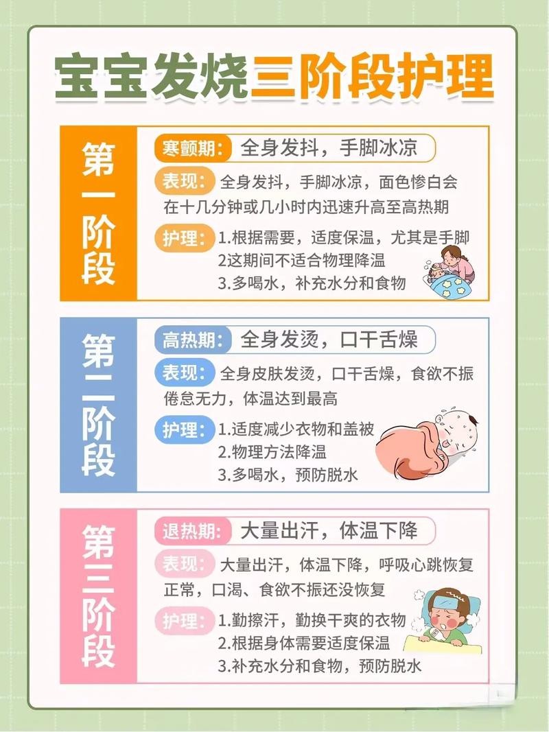 小儿发烧常识,小儿发烧的注意事项 第6张 小儿发烧常识,小儿发烧的注意事项 第6张