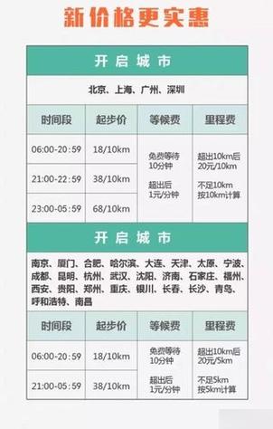 正常出行怎么收费(出行成本包括什么) 第4张 正常出行怎么收费(出行成本包括什么) 第4张