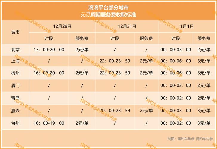正常出行怎么收费(出行成本包括什么) 第5张 正常出行怎么收费(出行成本包括什么) 第5张